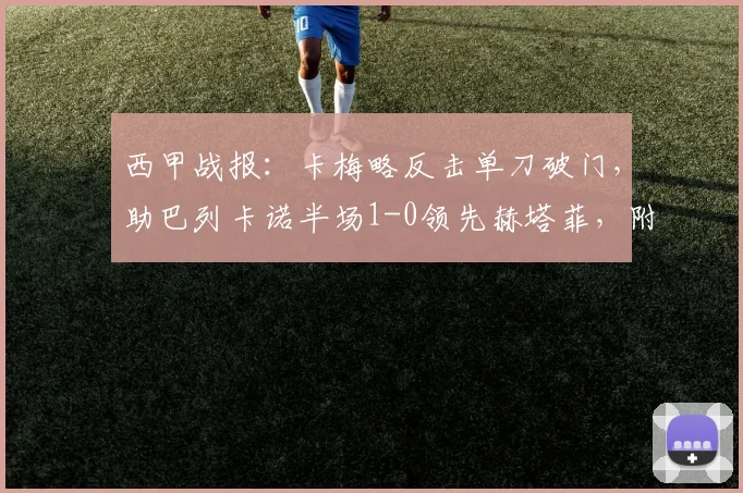 西甲战报：卡梅略反击单刀破门，助巴列卡诺半场1-0领先赫塔菲，附全场录像及积分榜分析
